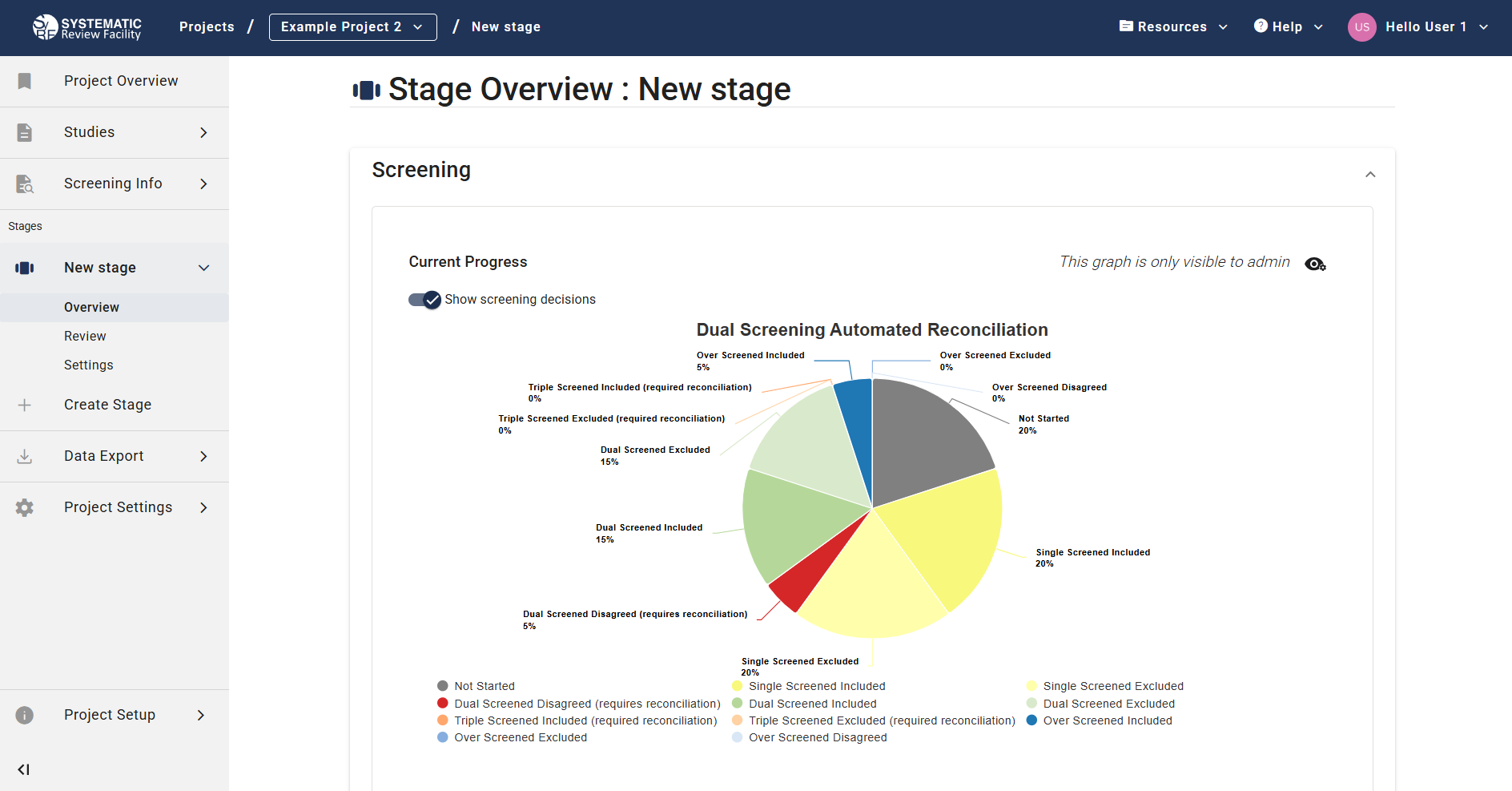 Screening Overview - Detailed Dual Screening Pie Chart View with Decisions